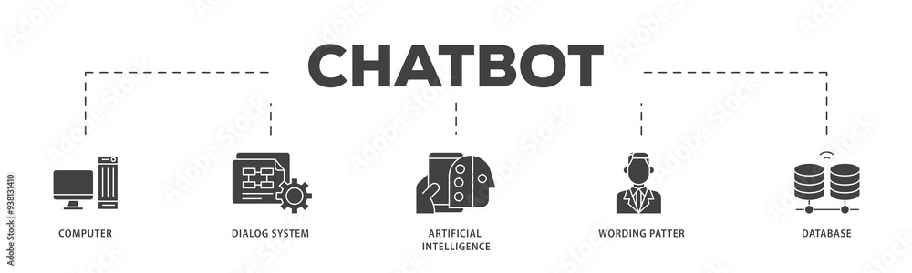 Poster chatbot icon infographic illustration concept with icon of computer, dialog system, artificial intel