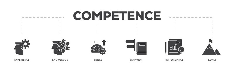 Competence icon infographic illustration concept with icon of experience, knowledge, skills, behavior, performance, and goals icon png and easy to edit 