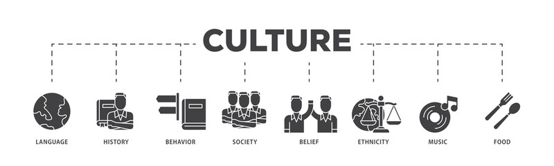 Culture icon infographic illustration concept with icon of food, music, society, ethni, city, belief, behavior, history, language icon png and easy to edit 