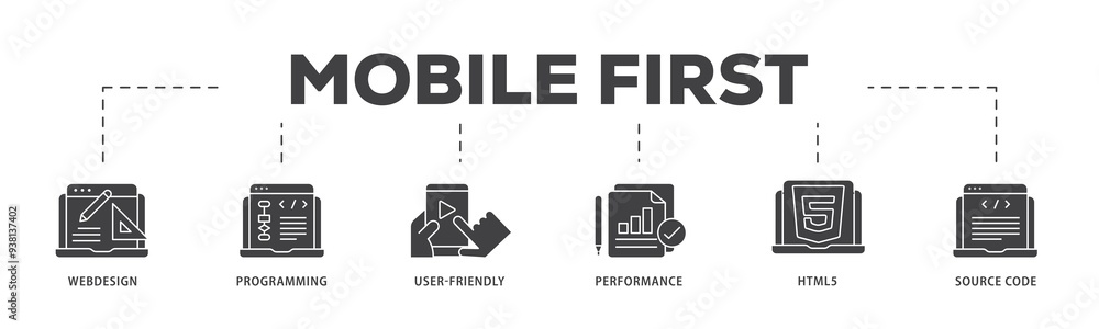 Aufkleber mobile first icon infographic illustration concept with icon of webdesign, programming, user friendl