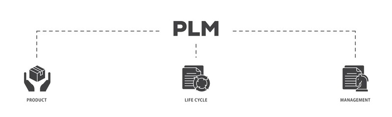 PLM icon infographic illustration concept with icon of innovation, development, manufacture, delivery, cycle, analysis, planning, strategy, and improvement  icon png and easy to edit 