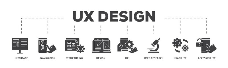 UX design icon infographic illustration concept with icon of accessibility, usability, design, user research, hci, structuring, navigation, interface icon png and easy to edit 