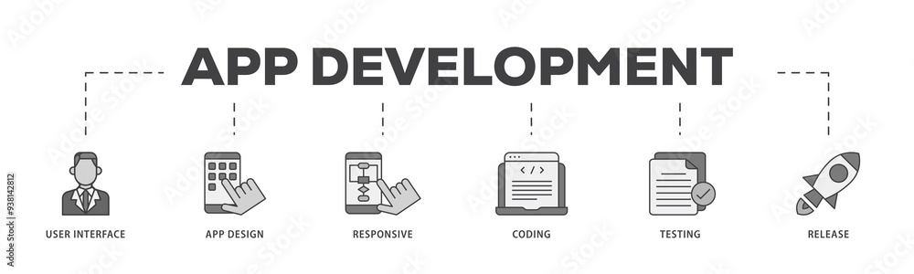 Poster app development icon infographic illustration concept with icon of coding, release, testing, respons