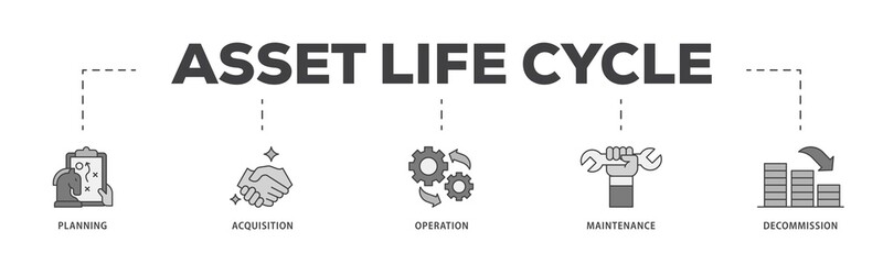 Asset life cycle icon infographic illustration concept with icon of planning, acquisition, operation, maintenance, and decommission icon png and easy to edit 