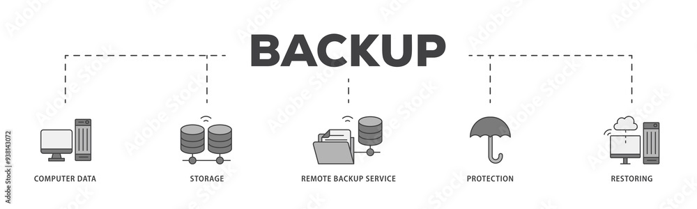 Poster backup icon infographic illustration concept with icon of computer data, storage, remote backup serv