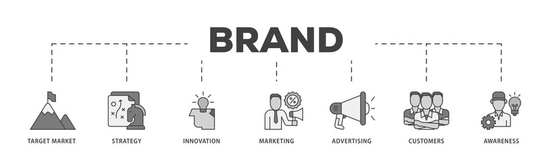 Brand icon infographic illustration concept with icon of target market, strategy, innovation, marketing, advertising, customers, and awareness icon png and easy to edit 
