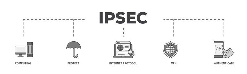 IPsec icon infographic illustration concept with icon of cloud computing, protect, internet protocol, vpn, and authenticate icon png and easy to edit 