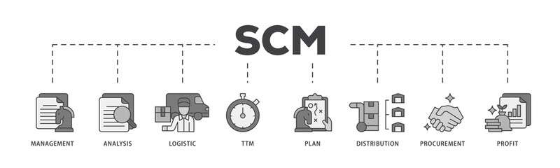 SCM icon infographic illustration concept with icon of management, analysis, logistic, ttm, plan, distribution, procurement, and profit icon png and easy to edit 