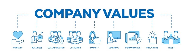 Company values icon infographic illustration concept with icon of honesty, boldness, collaboration, customer loyalty, learning, performance, innovative, trust icon png and easy to edit 