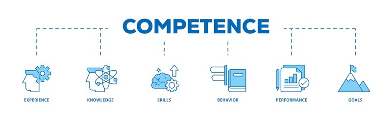 Fototapeta premium Competence icon infographic illustration concept with icon of experience, knowledge, skills, behavior, performance, and goals icon png and easy to edit 