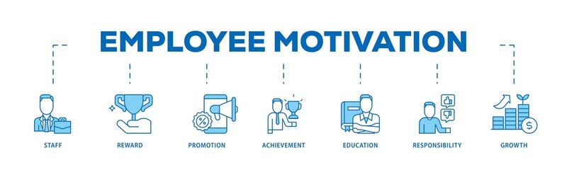 Employee motivation icon infographic illustration concept with icon of staff, reward, promotion, achievement, education, responsibility and growth icon png and easy to edit 