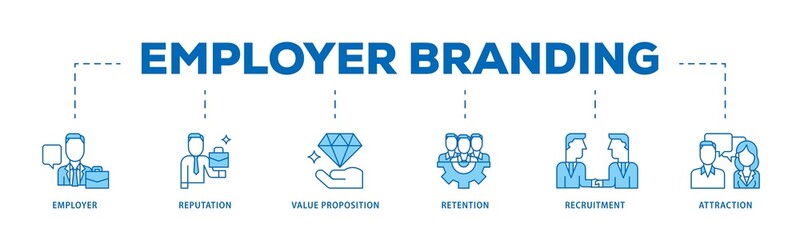 Employer branding icon infographic illustration concept with icon of pay raise, reputation, value proposition, retention, recruitment and attraction icon png and easy to edit 