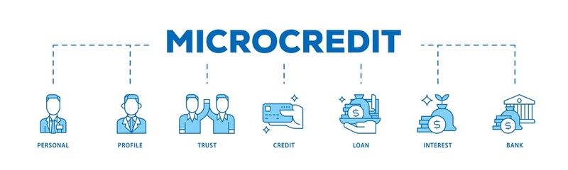Microcredit icon infographic illustration concept with icon of personal, profile, trust, credit, loan, interest and bank icon png and easy to edit 