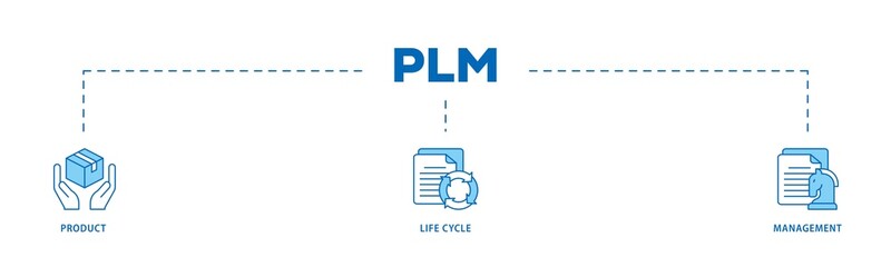 PLM icon infographic illustration concept with icon of innovation, development, manufacture, delivery, cycle, analysis, planning, strategy, and improvement  icon png and easy to edit 