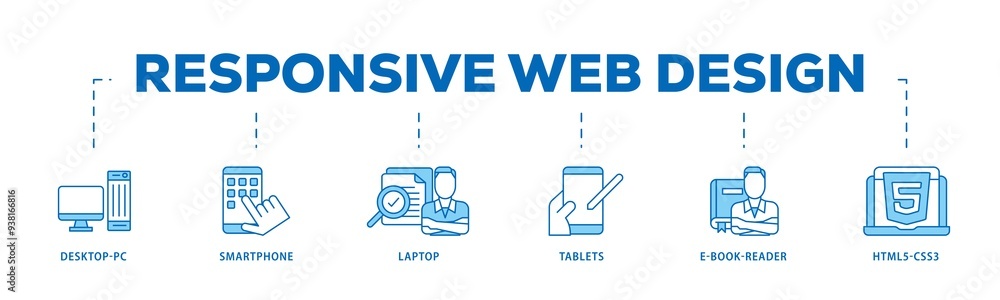 Poster responsive web design icon infographic illustration concept with icon of tablets, html5 css3, e book