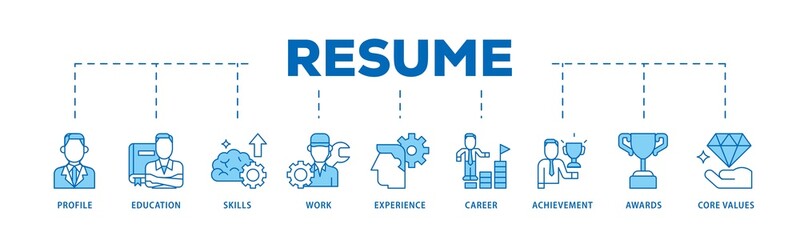 Resume icon infographic illustration concept with icon of profile, education, skills, work experience, career, achievement, awards, core values icon png and easy to edit 