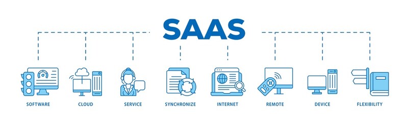 SaaS icon infographic illustration concept with icon of software, cloud, service, synchronize, internet, remote, device and flexibility icon png and easy to edit 