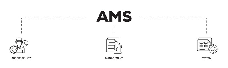AMS icon infographic illustration concept with icon of safety, mask, structure, planning, and operation icon png and easy to edit 