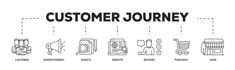 Customer journey icon infographic illustration concept with icon of customer, advertisement, search, website, reviews, purchase and shop icon png and easy to edit 