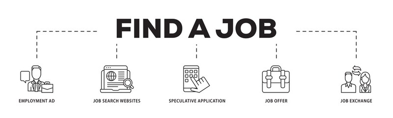 Find a job icon infographic illustration concept with icon of employment ad, job search websites, speculative application, job offer and job exchange icon png and easy to edit 