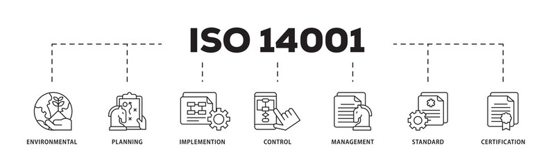 ISO 14001 icon infographic illustration concept with icon of analysis, standards, system management, communication, and haccp principles icon png and easy to edit 