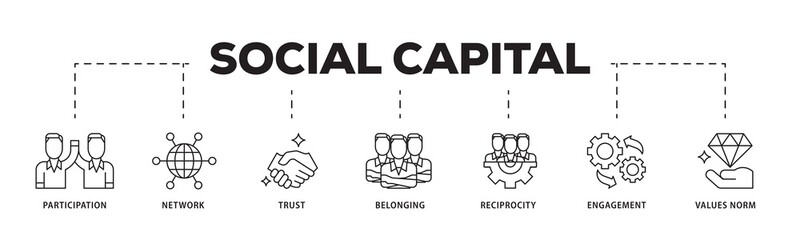 Social capital icon infographic illustration concept with icon of participation, network, trust, belonging, reciprocity, engagement, and values norm icon png and easy to edit 