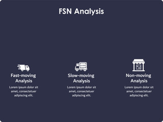 FSN Analysis - Fast-moving analysis, slow-moving analysis, Non-moving analysis. Infographic template with icons and description placeholder