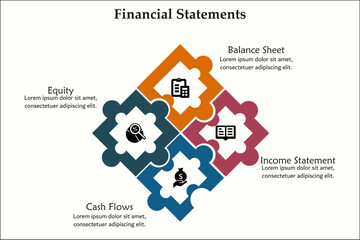Four Financial statements - Balance sheet, Income statement, Cash flows, Equity. Infographic template with icons and description placeholder