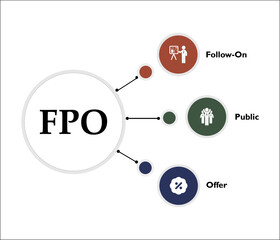 FPO - Follow on Public offer acronym. Infographic template with icons and description placeholder