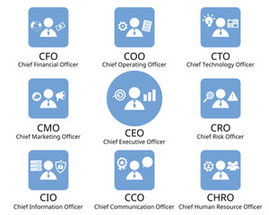 C suite executives include the chief executive officer or CEO, chief financial officer or CFO, chief operating officer or COO 
