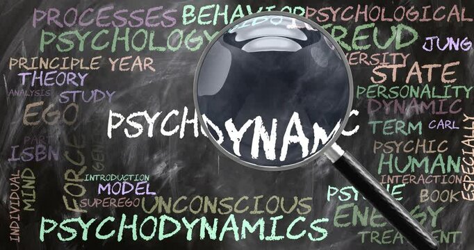 Psychodynamic being studied, examined - under close inspection. Most important subjects and ideas closely related to psychodynamic.