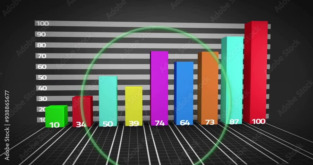 Poster bar chart with colorful bars and green circle highlight, data analysis animation