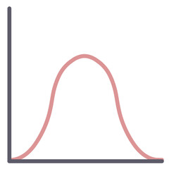 Normal Distribution