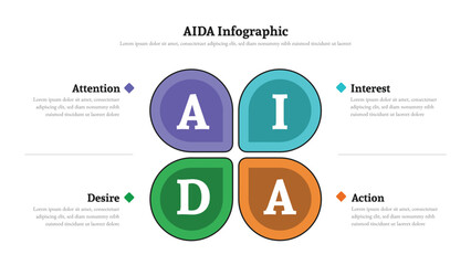 AIDA infographic presentation layout fully editable.