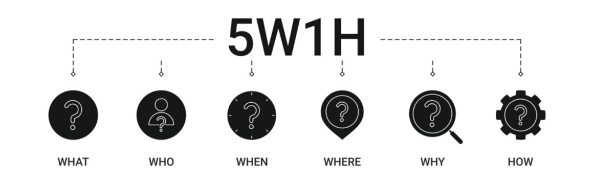 Banner 5W1H method with what, when, who, why, where, how icon vector illustration