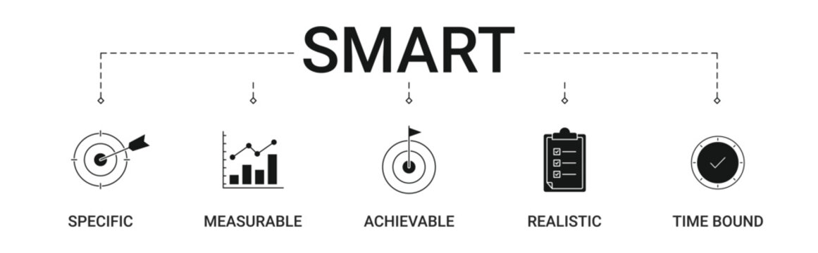 Banner SMART concept with specific, measurable, achievable, realistic, time bound icon vector concept illustration