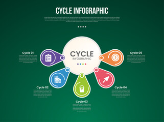 cycle infographic with big circle and round shape part connection with 5 point stage with modern dark style for slide presentation