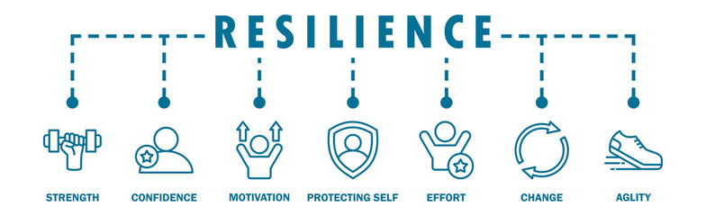 Resilience banner web icon vector illustration concept with an icon of the strength, confidence, motivate, self protecting, effort, change and agility