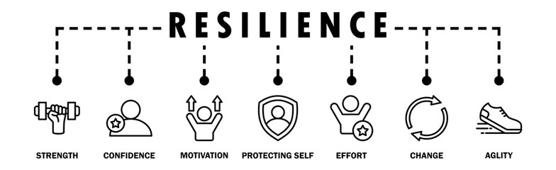 Resilience banner web icon vector illustration concept with an icon of the strength, confidence, motivate, self protecting, effort, change and agility