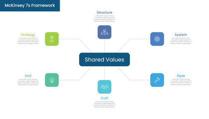 McKinsey 7s Framework with icons