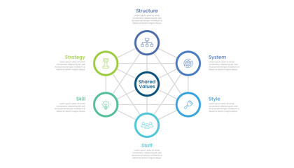 McKinsey 7s Model with icons