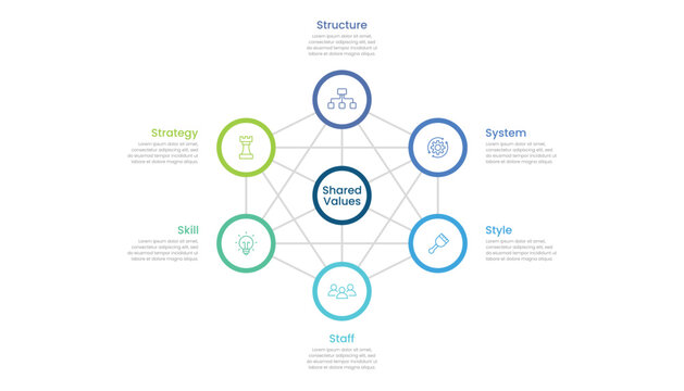McKinsey 7s Model with icons