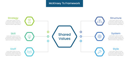 McKinsey 7s Framework with icons