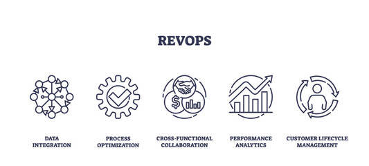 RevOps as business revenue operation administration outline icons collection set. Labeled elements with data integration, process optimization and performance analytics automation vector illustration © VectorMine