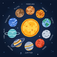 Childish cartoon set with planets and satellite of Solar System flying around the Sun in sequence. Hand drawn clipart with astronomy celestial bodies for kids infographic, universe, space placard.
