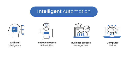 Fototapeta premium Intelligent Automation Framework Icons - Artificial Intelligence, Robotic Process Automation, Business Process Management, and Computer Vision - Editable Stroke and Colors