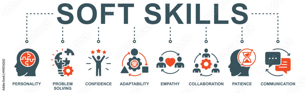 Wall mural soft skills banner web icon vector illustration concept with icon of personality, problem solving, c