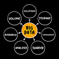 Big Data refers to data sets that are too large or complex to be dealt with by traditional data-processing application software, mind map concept background