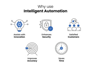 Benefits of Intelligent Automation Icons - Driving Innovation, Enhancing Security, Ensuring Customer Satisfaction, Improving Accuracy, and Saving Time - Editable Stroke and Colors