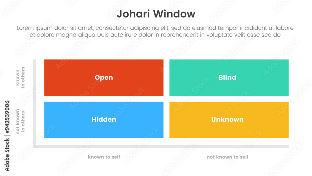 Poster johari window model framework matrix structure infographic 4 point stage template with rectangle box for slide presentation